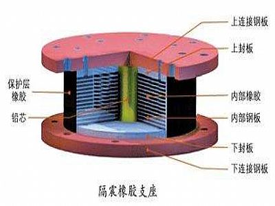 秦皇岛通过构建力学模型来研究摩擦摆隔震支座隔震性能