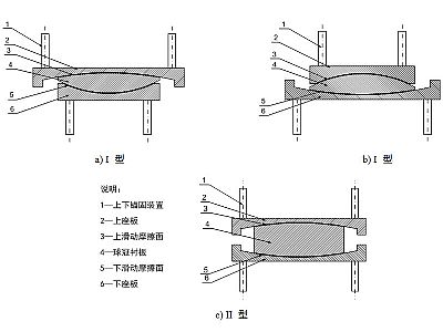 秦皇岛建筑摩擦摆隔震支座分类、标记、规格